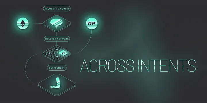 Across V3: Introducing the First Intents-Based Interoperability Protocol (Image 1) Across’ modular interoperability stack.