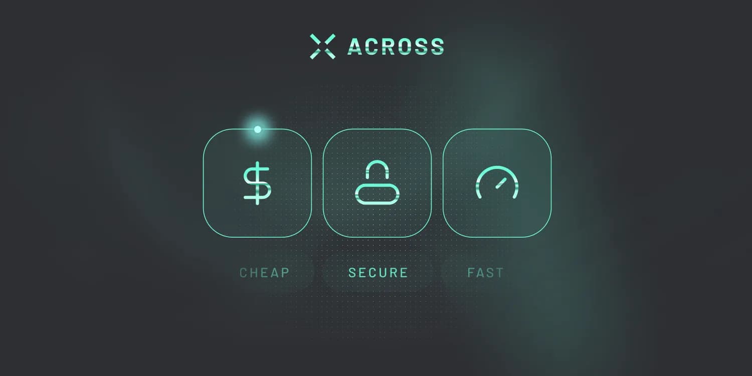 Across V3: Introducing the First Intents-Based Interoperability Protocol (Image 4) Across' cross-chain interoperability solution is cheap, secure, and fast.